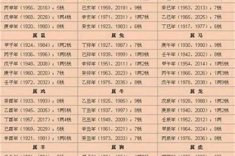 出生時辰五行|免費線上八字計算機｜八字重量查詢、五行八字算